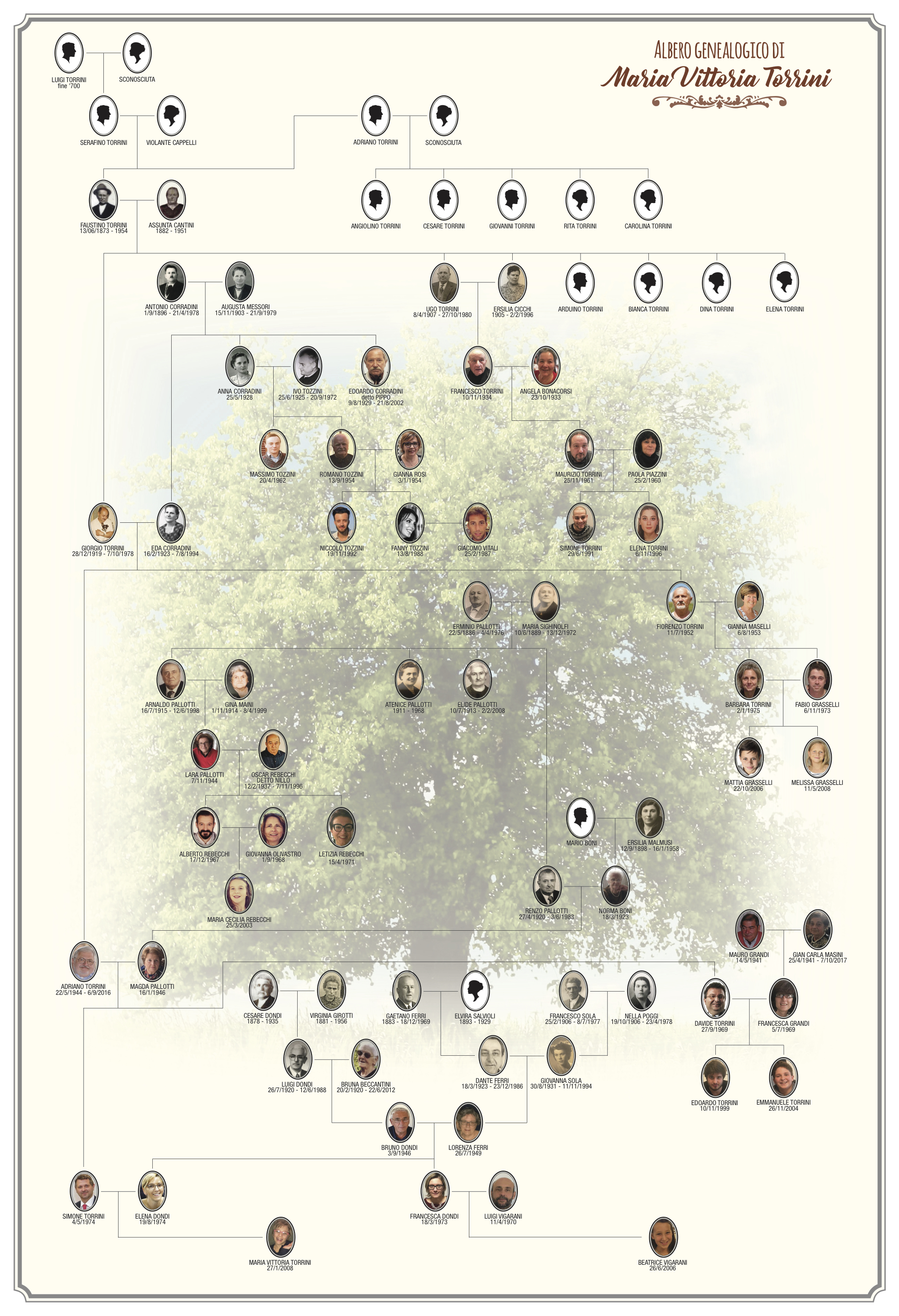 albero genealogico torrini family albero genealogico